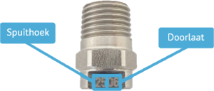 Nozzle met doorlaat 300x128 1